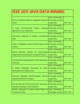IEEE 2011 JAVA DATA MINING
                                                          Java/ Datamining /
IR-Tree: An Efficient Index for Geographic Document Knowledge and data
Search                                                    engineering          2011 - 2012
                                                          Java/ Datamining /
A   Fuzzy     Self-Constructing     Feature    Clustering Knowledge and data
Algorithm for Text Classification                         engineering          2011 - 2012
                                                          Java/ Datamining /
Anonymous Publication of Sensitive Transactional Knowledge and data
Data                                                      engineering          2011 - 2012
                                                          Java/ Datamining /
Cosdes: A Collaborative Spam Detection System with Knowledge and data
a Novel                                                   engineering          2011 - 2012
                                                          Java/ Datamining /
Efficient Relevance Feedback for Content-Based Knowledge and data
Image Retrieval by Mining User Navigation Patterns        engineering          2011 - 2012
                                                          Java/ Datamining /
A Personalized Ontology Model for Web Information Knowledge and data
Gathering                                                 engineering          2011 - 2012
                                                          Java/ Datamining /
A   Unified   Probabilistic   Framework       for   Name Knowledge and data
Disambiguation in Digital Library                         engineering          2011 - 2012
                                                          Java/ Datamining /
Improving Aggregate Recommendation Diversity Knowledge and data
Using Ranking-Based Techniques                            engineering          2011 - 2012
                                                          Java/ Datamining /
One Size Does Not Fit All: Towards User- and Query- Knowledge and data
Dependent Ranking For Web Databases                       engineering          2011 - 2012
Effective Navigation of Query Results Based on Java/ Datamining /
Concept Hierarchies                                       Knowledge and data 2011 - 2012
 