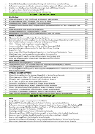 13 Reduced-Order Robust Super directive Beamforming with Uniform Linear Microphone Arrays 2016
14 Performance comparison of millimeter-wave communications system with different antenna beam width 2016
15 Weighted Sum Rate Based Coordinated Beamforming in Multi-cell Multicast Networks 2016
16 The implementation of smart antenna based on NI PXI 2016
17 A null broadening beamforming method of virtual antenna array 2016
IEEE MATLAB PROJECT LIST
Bio Medical
1 Image Segmentation By Using Thresholding Techniques For Medical Images 2016
2 A Survey on Medical Image Compression Using Hybrid Technique 2015
3 Image Registration using PSO and APSO: A Comparative Analysis 2015
4 Image Restoration of Medical Images using Patch Based Sparse Representation with Non-Convex Hybrid Total
Variation
2015
5 Image Segmentation using Morphological Operations 2015
6 Speckle Noise Reduction in Ultrasound Images – A Review 2015
7 Adaptive Neuro-fuzzy Inference System for Recognition of Cotton Leaf Diseases 2014
IMAGE DENOISING
8 A Decomposition Framework for Image Denoising Algorithms 2016
9 Contrast Sensitivity of the Wavelet, Dual Tree Complex Wavelet, Curvelet, and Steerable Pyramid Transforms 2016
10 FAST: Free Adaptive Super-Resolution via Transfer for Compressed Videos 2016
11 FRESH— FRI-Based Single-Image Super-Resolution Algorithm 2016
12 Improvement to Blind Image Denoising by Using Local Pixel Grouping with SVD 2016
13 Local Spectral Component Decomposition for Multi-Channel Image Denoising 2016
14 Shapes From Pixels 2016
15 Spatio-Temporal Rich Model-Based Video Steganalysis on Cross Sections of Motion Vector Planes 2016
16 A Fast Single Image Haze Removal Algorithm Using Color Attenuation Prior 2015
17 Image Denoising With Edge-Preserving and Segmentation Based on Mask NHA 2015
18 Vector Sparse Representation of Color Image Using Quaternion Matrix Analysis 2015
SPEECH PROCESSING
19 Adaptive Image Denoising by Mixture Adaptation
20 Directly Modeling Voiced And Unvoiced Components In Speech Waveforms By Neural Networks
21 Speech Recognition: An Approach to Modernization (2015)
22 The Matching-Minimization Algorithm, The Inca Algorithm And A Mathematical Framework For Voice Conversion
With Unaligned Corpora.
WIRELESS SENSOR NETWORK
23 A Novel Clustering Algorithm For Coverage A Large Scale In Wireless Sensor Networks 2016
24 A Novel Approach to Enhance TCP Throughput in Wireless Sensor Networks 2016
25 A Study On Leach Protocols and Its Variants in Wireless Sensor Networks 2016
26 Call for Papers for Ad-hoc and Sensor Networks Symposium 2016
27 Compressive Data Gathering for Large-Scale Wireless Sensor Networks
28 Context Aware Wireless Sensor Network Suitable for Precision Agriculture
29 Efficient Encryption Protocol for Wireless Sensor Networks Using One-Time Pads 2016
30 On Connected Target k-Coverage in Heterogeneous Wireless Sensor Networks 2016
31 Optimization of Mobile Agent using Genetic Algorithm in Wireless Sensor Network 2016
32 Power Efficient Scheduled-Based Medium Access Control Protocol over Wireless Sensor Networks 2016
IEEE 2016 NS2 PROJECT LIST
WSN
1 Energy-Efficient Adaptive Forwarding Scheme For MANETs
2 Optimized GAF Protocol Based Sleep/Awake Protocol For WSN to Improve Network Lifetime.
3 Performance Assessment of Reactive Routing Protocols in Mobile Ad-Hoc Networks Under CBR Traffic Using NS2
4 Detecting and Avoiding of Collaborative Black Hole Attack on MANET Using Trusted AODV Routing Algorithm
5 Solving Traffic Congestion? An Application of VANET
6 Attacks Against AODV Routing Protocol in Mobile Ad-Hoc Networks
7 Adaptive Energy Efficient MAC Protocol for Increasing Life of Sensor Nodes in Wireless Body Area Network
8 Movement Based or Neighbor Based Technique for Preventing Wormhole Attack in MANET
9 Secured and Energy Efficient Architecture for Sensor Networks
10 Modeling Optimal Dynamic Scheduling for Energy-Aware Workload Distribution in Wireless Sensor Networks
11 A Connectivity-Aware Approximation Algorithm for Relay Node Placement in Wireless Sensor Networks
 