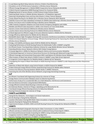 12 A Load Balancing Multi-Relay Selection Scheme of Debris Flow Monitoring
13 Simulation an Art of Performance Evaluation in Wireless Sensor Networks
14 Efficient Energy Management in Mobile MIMO Cooperative Sensor Networks (M-MCSN)
15 A Multi-Channel Cooperative MIMO Routing Protocol For Clustered WSNs
16 Mitigating Denial of Service Attacks in OLSR Protocol Using Fictitious Nodes
17 Detecting Node Failures in Mobile Wireless Networks: A Probabilistic Approach
18 Detecting Colluding Black Hole and Grey Hole Attacks in Delay Tolerant Network
19 Cluster-Based Routing for the Mobile Sink in Wireless Sensor Networks With Obstacle
20 DaGCM A Concurrent Data Uploading Framework for Mobile Data Gathering in Wireless Sensor Networks
21 Active Trust Secure and Trustable Routing in Wireless Sensor Networks
22 CANS Towards Congestion-Adaptive and Small Stretch Emergency Navigation with WSNs
23 Reliable and Efficient Data Acquisition in WSN in the Presence of Trans faulty Nodes
24 Dynamic Cluster Head Selection Method for Wireless Sensor Network
25 Location Aware Sensor Routing Protocol For Mobile Wireless Sensor Networks
26 A Novel Approach for Efficient Usage of Intrusion Detection System in Mobile Ad Hoc Networks
27 Energy Efficiency Optimization for Mobile Ad Hoc Networks
28 Bandwidth-Aware High-Throughput Routing with Successive Interference Cancellation in Multihop Wireless Networks
29 Mobile Sink-Based Adaptive Immune Energy- Efficient Clustering Protocol for Improving the Lifetime and Stability Period of
Wireless Sensor Networks
30 Energy, Link Stability and Queue aware OLSR for Mobile Ad Hoc Network
31 Evaluating Performance of OLSR Routing Protocol for Multimedia Traffic in MANET using NS2
32 An Efficient Cluster-Tree Based Data Collection Scheme for Large Mobile Wireless Sensor Networks
33 Extending Wireless Sensor Network Lifetime With Global Energy Balance
34 A Greedy Algorithm in WSNs for Maximum Network Lifetime and Communication Reliability
35 A Distributed Approach to Construct Hierarchical Structure for Routing with Balanced Energy Consumption in WSNs
36 Efficient Coverage and Connectivity Preservation With Load Balance for Wireless Sensor Networks
37 Effect Analysis of Black Hole Attack of AODV Protocol in MANET using Table Driven Approach
38 A Congestion Control Algorithm for Mobility Model in Mobile Ad-hoc Networks
39 Investigating the Impact of Black Hole Attack on AODV Routing Protocol in MANETS under Responsive and Non-Responsive
Traffic
40 Detection of Black Hole Attack using Control Packets in AODV Protocol for MANET
41 A New Enhanced Energy Efficient Position based Routing Protocol for Mobile Adhoc Network
42 Enhance the Efficiency Routing between Mobile Nodes in MANET Networks
43 Improving the Life of the Wireless Sensor Network using Energy Harvesting Clustering.
IoT
44 An Efficient Tree-Based Self-Organizing Protocol for Internet of Things
45 Energy Aware Communication Between Smart IoT Monitoring Devices
46 Performance Study of Co-Located IEEE 802.15.4-TSCH Networks: Interference and Coexistence
47 No-Cost Distance Estimation Using Standard WSN Radios
48 Energy-Efficient Content-Based Routing in Internet of Things
49 An Extensive Review: Internet of Things is Speeding up the Necessity for 5G
50 Tree Based Energy Efficient Routing Scheme for Body Area Network
51 Routing Protocols Analysis for Internet of Things
FANETS and DRONES
52 Flying Ad-Hoc Networks: Technological and Social Implications
53 On the Routing in Flying Ad Hoc Networks
54 Location Information Sharing With Multi Token Circulation in Flying Ad Hoc Networks
55 Dynamic Routing for Flying Ad Hoc Networks
56 Experimental Analysis of AODV, DSDV and OLSR Routing Protocol for Flying Ad Hoc Networks (FANETs)
VANETS
57 An Adaptive Multipath Geographic Routing for Video Transmission in Urban VANETs
58 Efficient and Secure Authentication Scheme with Conditional Privacy-Preserving for VANETs
59 An Enhanced Directional Greedy Forwarding for VANETs Using Link Quality Estimation
60 Congestion Control in VANETs Using Re-routing Algorithm
61 Dynamic Topology Characteristics of VANETs in Fading Channels
BE, Diploma ECE,EEE, Bio Medical, Instrumentation, Telecommunication Project Titles
1 16_1_IEEE_Energy Efficient Location and Activity-aware On-Demand Mobile Distributed Sensing Platform
 