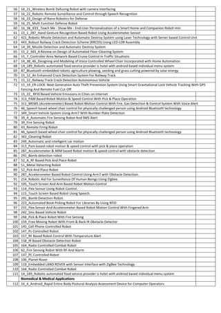 56 16_21_Wireless Bomb Defusing Robot with camera interfacing
57 16_22_Robotic Remote Surveillance and Control through Speech Recognition
58 16_23_Design of Nano Robotics for Defense
59 16_25_Multi Function Defense Robot
60 16_38_IEEE_Teach Me - Show Me - End-User Personalization of a Smart Home and Companion Robot-min
61 15_1_287_Hand Gesture Recognition Based Robot Using Accelerometer Sensor
62 421_Robotic Missile Detection and Automatic Destroy System using Laser Technology with Server based Control Unit
63 443_Robust Railway Crack Detection Scheme (RRCDS) Using LED-LDR Assembly
64 14_39_Missile Detection and Automatic Destroy System
65 15_2_343_A Review on Design of Automated Floor Cleaning System
66 15_7_Controller Area Network Based Cruise Control In Traffic Situations
67 14_38_46_Designing and Modeling of Voice Controlled Wheel Chair Incorporated with Home Automation
68 14_189_Robotic automated food service provider is hotel with android based individual menu system
69 87_Bluetooth embedded robotic agriculture plowing, seeding and grass cutting powered by solar energy
70 15_12_An Enhanced Crack Detection System For Railway Track
71 15_12_Railway Track Crack Detection Autonomous Vehicle
72 15_19_ER-LOCK: Next Generation Auto Theft Prevention System Using Smart Gravitational Lock Vehicle Tracking With GPS
Fencing And Remote Fuel Cut-Off
73 15_22_ RFID Based Vehicle Emissions in Cities on Internet
74 313_PAM Based Robot Motion & Speed Control With Pick & Place Operation
75 311_MEMS (Accelerometer) Based Robot Motion Control With Fire, Gas Detection & Control System With Voice Alert
76 46_Speech based wheel chair control for physically challenged person using Android Bluetooth technology
77 349_Smart Vehicle System Using Arm7 With Number Plate Detection
78 39_A_Automatic Fire Sensing Robot And SMS Alert
79 39_Fire Sensing Robot
80 43_Remote Firing Robot
81 46_Speech based wheel chair control for physically challenged person using Android Bluetooth technology
82 343_Cleaning Robot
83 249_Automatic and intelligent car motion
84 313_Pam based robot motion & speed control with pick & place operation
85 287_Accelerometer & ARM based Robot motion & speed control with obstacle detection
86 291_Bomb detection robot
87 52_A_RF Based Pick And Place Robot
88 51_Metal Detecting Robot
89 52_Pick And Place Robot
90 287_Accelerometer Based Robot Control Using Arm7 with Obstacle Detection.
91 214_Robotic Aid For Surveillance Of Human Beings Using Zigbee.
92 105_Touch Screen And Arm Based Robot Motion Control
93 114_Flex Sensor Using Robot Control.
94 115_Touch Screen Based Robot Using Speech.
95 291_Bomb Detection Robot.
96 223_Automated Book Picking Robot For Libraries By Using RFID
97 231_Flex Sensor And Accelerometer Based Robot Motion Control With Fingered Arm
98 242_Sms Based Vehicle Robot
99 244_Pick & Place Robot With Fire Sensing
100 159_Free Moving Robot With Front & Back IR Obstacle Detector
101 145_Cell Phone Controlled Robot
102 147_Pc Controlled Robot
103 157_RF Based Robot Control With Temperature Alert
104 158_IR Based Obstacle Detection Robot
105 164_Radio Controlled Combat Robot
106 62_Fire Sensing Robot With RF And Alarm
107 147_PC Controlled Robot
108 106_Planet Rover
109 110_Embedded LAND ROVER with Sensor Interface with ZigBee Technology
110 164_Radio Controlled Combat Robot
111 14_189_Robotic automated food service provider is hotel with android based individual menu system
Biomedical & Medical Applications
112 16_4_Android_Rapid Entire Body Postural Analysis Assessment Device for Computer Operators
 