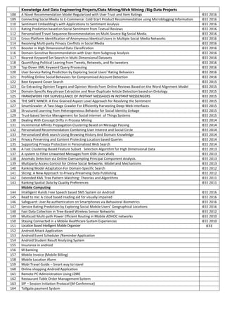 Knowledge And Data Engineering Projects/Data Mining/Web Mining /Big Data Projects
108 A Novel Recommendation Model Regularized with User Trust and Item Ratings IEEE 2016
109 Connecting Social Media to E-Commerce: Cold-Start Product Recommendation using Microblogging Information IEEE 2016
110 Sentiment Embedding’s with Applications to Sentiment Analysis IEEE 2016
111 Rating Prediction based on Social Sentiment from Textual Reviews IEEE 2016
112 Personalized Travel Sequence Recommendation on Multi-Source Big Social Media IEEE 2016
113 Cross-Platform Identification of Anonymous Identical Users in Multiple Social Media Networks IEEE 2016
114 Resolving Multi-party Privacy Conflicts in Social Media IEEE 2016
115 Booster in High Dimensional Data Classification IEEE 2016
116 Domain-Sensitive Recommendation with User-Item Subgroup Analysis IEEE 2016
117 Nearest Keyword Set Search in Multi-Dimensional Datasets IEEE 2016
118 Quantifying Political Leaning from Tweets, Retweets, and Re tweeters IEEE 2016
119 Top-Down XML Keyword Query Processing IEEE 2016
120 User-Service Rating Prediction by Exploring Social Users’ Rating Behaviors IEEE 2016
121 Profiling Online Social Behaviors for Compromised Account Detection IEEE 2016
122 Best Keyword Cover Search IEEE 2015
123 Co-Extracting Opinion Targets and Opinion Words from Online Reviews Based on the Word Alignment Model IEEE 2015
124 Domain-Specific Key phrase Extraction and Near-Duplicate Article Detection based on Ontology IEEE 2015
125 FRAMEWORK FOR SURVEILLANCE OF INSTANT MESSAGES IN INSTANT MESSENGERS IEEE 2015
126 THE SAFE MINER: A Fine Grained Aspect Level Approach for Resolving the Sentiment IEEE 2015
127 SmartCrawler: A Two-Stage Crawler For Efficiently Harvesting Deep-Web Interfaces IEEE 2015
128 Structured Learning from Heterogeneous Behavior for Social Identity Linkage IEEE 2015
129 Trust-based Service Management for Social Internet of Things Systems IEEE 2015
130 Dealing With Concept Drifts in Process Mining IEEE 2014
131 Incremental Affinity Propagation Clustering Based on Message Passing IEEE 2014
132 Personalized Recommendation Combining User Interest and Social Circle IEEE 2014
133 Personalized Web search Using Browsing History And Domain Knowledge IEEE 2014
134 Privacy Preserving and Content Protecting Location based Queries IEEE 2014
135 Supporting Privacy Protection in Personalized Web Search IEEE 2014
136 A Fast Clustering-Based Feature Subset Selection Algorithm for High Dimensional Data IEEE 2013
137 A system to Filter Unwanted Messages from OSN Uses Walls IEEE 2013
138 Anomaly Detection via Online Oversampling Principal Component Analysis. IEEE 2013
139 Multiparty Access Control for Online Social Networks: Model and Mechanisms IEEE 2013
140 Ranking Model Adaptation For Domain-Specific Search IEEE 2012
141 Slicing: A New Approach to Privacy Preserving Data Publishing IEEE 2012
142 Extended XML Tree Pattern Matching: Theories and Algorithms IEEE 2011
143 Ranking Spatial Data by Quality Preferences IEEE 2011
Mobile Computing
144 Intelligent Hands Free Speech based SMS System on Android IEEE 2016
145 Read to me: A cloud based reading aid for visually impaired IEEE 2016
146 Safeguard: User Re authentication on Smartphones via Behavioral Biometrics IEEE 2016
147 Service Rating Prediction by Exploring Social Mobile Users’ Geographical Locations IEEE 2016
148 Fast Data Collection in Tree-Based Wireless Sensor Networks IEEE 2012
149 Multicast Multi-path Power Efficient Routing in Mobile ADHOC networks IEEE 2010
150 Staying Connected in a Mobile Healthcare System Experiences IEEE 2010
151 LocationBasedIntelligentMobileOrganizer IEEE
152 Android Attack Application
153 Android Event Scheduler /Reminder Application
154 Android Student Result Analyzing System
155 Insurance in android
156 M-banking
157 Mobile Invoice (Mobile Billing)
158 Mobile Location Alarm
159 Mobi Travel Guide – Smart way to travel
160 Online shopping Android Application
161 Remote PC Administration Using J2ME
162 Restaurant Table Order Management System
163 SIP – Session Initiation Protocol (M-Conference)
164 Tollgate payment System
 