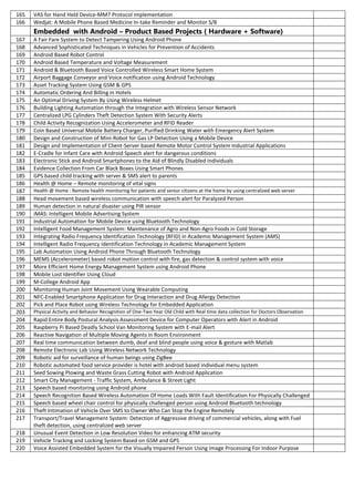 165 VAS for Hand Held Device-MM7 Protocol implementation
166 Wedjat: A Mobile Phone Based Medicine In-take Reminder and Monitor S/B
Embedded with Android – Product Based Projects ( Hardware + Software)
167 A Fair Fare System to Detect Tampering Using Android Phone
168 Advanced Sophisticated Techniques in Vehicles for Prevention of Accidents
169 Android Based Robot Control
170 Android Based Temperature and Voltage Measurement
171 Android & Bluetooth Based Voice Controlled Wireless Smart Home System
172 Airport Baggage Conveyor and Voice notification using Android Technology
173 Asset Tracking System Using GSM & GPS
174 Automatic Ordering And Billing in Hotels
175 An Optimal Driving System By Using Wireless Helmet
176 Building Lighting Automation through the Integration with Wireless Sensor Network
177 Centralized LPG Cylinders Theft Detection System With Security Alerts
178 Child Activity Recognization Using Accelerometer and RFID Reader
179 Coin Based Universal Mobile Battery Charger, Purified Drinking Water with Emergency Alert System
180 Design and Construction of Mini-Robot for Gas LP Detection Using a Mobile Device
181 Design and Implementation of Client-Server based Remote Motor Control System Industrial Applications
182 E-Cradle for Infant Care with Android Speech alert for dangerous conditions
183 Electronic Stick and Android Smartphones to the Aid of Blindly Disabled Individuals
184 Evidence Collection From Car Black Boxes Using Smart Phones
185 GPS based child tracking with server & SMS alert to parents
186 Health @ Home – Remote monitoring of vital signs
187 Health @ Home : Remote health monitoring for patients and senior citizens at the home by using centralized web server
188 Head movement based wireless communication with speech alert for Paralyzed Person
189 Human detection in natural disaster using PIR sensor
190 iMAS: Intelligent Mobile Advertising System
191 Industrial Automation for Mobile Device using Bluetooth Technology
192 Intelligent Food Management System: Maintenance of Agro and Non-Agro Foods in Cold Storage
193 Integrating Radio Frequency Identification Technology (RFID) in Academic Management System (AMS)
194 Intelligent Radio Frequency Identification Technology in Academic Management System
195 Lab Automation Using Android Phone Through Bluetooth Technology
196 MEMS (Accelerometer) based robot motion control with fire, gas detection & control system with voice
197 More Efficient Home Energy Management System using Android Phone
198 Mobile Lost Identifier Using Cloud
199 M-College Android App
200 Monitoring Human Joint Movement Using Wearable Computing
201 NFC-Enabled Smartphone Application for Drug Interaction and Drug Allergy Detection
202 Pick and Place Robot using Wireless Technology for Embedded Application
203 Physical Activity and Behavior Recognition of One-Two Year Old Child with Real time data collection for Doctors Observation
204 Rapid Entire Body Postural Analysis Assessment Device for Computer Operators with Alert in Android
205 Raspberry Pi Based Deadly School Van Monitoring System with E-mail Alert
206 Reactive Navigation of Multiple Moving Agents in Room Environment
207 Real time communication between dumb, deaf and blind people using voice & gesture with Matlab
208 Remote Electronic Lab Using Wireless Network Technology
209 Robotic aid for surveillance of human beings using ZigBee
210 Robotic automated food service provider is hotel with android based individual menu system
211 Seed Sowing Plowing and Waste Grass Cutting Robot with Android Application
212 Smart City Management - Traffic System, Ambulance & Street Light
213 Speech based monitoring using Android phone
214 Speech Recognition Based Wireless Automation Of Home Loads With Fault Identification For Physically Challenged
215 Speech based wheel chair control for physically challenged person using Android Bluetooth technology
216 Theft Intimation of Vehicle Over SMS to Owner Who Can Stop the Engine Remotely
217 Transport/Travel Management System: Detection of Aggressive driving of commercial vehicles, along with Fuel
theft detection, using centralized web server
218 Unusual Event Detection in Low Resolution Video for enhancing ATM security
219 Vehicle Tracking and Locking System Based on GSM and GPS
220 Voice Assisted Embedded System for the Visually Impaired Person Using Image Processing For Indoor Purpose
 