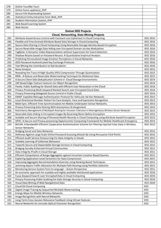 278 Online Tour(My Tour)
279 Online home appliance_PHP
280 Secure File Downloading System
281 Statistical Entity Extraction from Web_PHP
282 Student Information System_PHP
283 Web Based Learning System
284 Web Doctor
Dotnet IEEE Projects
Cloud, Networking, Data Mining Projects
285 Attribute-based Access Control with Constant-size Ciphertext in Cloud Computing IEEE 2016
286 Flexible and Fine-Grained Attribute Based Data Storage in Cloud Computing IEEE 2016
287 Secure Data Sharing in Cloud Computing Using Revocable-Storage Identity-Based Encryption IEEE 2016
288 Secure Reversible Image Data Hiding over Encrypted Domain via Key Modulation IEEE 2016
289 TagBook: A Semantic Video Representation without Supervision for Event Detection IEEE 2016
290 Shadow Attacks based on Password Reuses: A Quantitative Empirical Analysis IEEE 2016
291 Predicting Personalized Image Emotion Perceptions in Social Networks IEEE 2016
292 ID2S Password-Authenticated Key Exchange Protocols IEEE 2016
293 Text Mining the Contributors to Rail Accidents IEEE 2016
294 Noise Analysis IEEE 2015
295 Revealing the Trace of High-Quality JPEG Compression Through Quantization IEEE 2015
296 RRW - A Robust and Reversible Watermarking Technique for Relational Data IEEE 2015
297 A Secure Client Side Deduplication Scheme in Cloud Storage Environments IEEE 2014
298 LBP-Based Edge-Texture Features For Object Recognition IEEE 2014
299 Panda: Public Auditing for Shared Data with Efficient User Revocation in the Cloud IEEE 2014
300 Privacy-Preserving Multi-keyword Ranked Search over Encrypted Cloud Data IEEE 2014
301 Privacy Preserving Delegated Access Control in Public Clouds IEEE 2014
302 EMAP: Expedite Message Authentication Protocol for Vehicular Ad Hoc Networks IEEE 2013
303 Local Directional Number Pattern for Face Analysis: Face and Expression Recognition IEEE 2013
304 Mobi-Sync: Efficient Time Synchronization for Mobile Underwater Sensor Networks. IEEE 2013
305 Privacy Preserving Data Sharing With Anonymous ID Assignment IEEE 2013
306 Redundancy Management of Multipath Routing for Intrusion Tolerance in Heterogeneous Wireless Sensor Networks IEEE 2013
307 Reversible Data Hiding In Encrypted Images By Reserving Room Before Encryption IEEE 2013
308 Scalable and Secure Sharing of Personal Health Records in Cloud Computing using Attribute-based Encryption IEEE 2013
309 SPOC: A Secure and Privacy-preserving Opportunistic Computing Framework for Mobile-Healthcare Emergency IEEE 2013
310 BECAN: A Bandwidth-Efficient Cooperative Authentication Scheme for Filtering Injected False Data in Wireless
Sensor Networks
IEEE 2012
311 Bridging Social and Data Networks IEEE 2012
312 Defenses Against Large Scale Online Password Guessing Attacks By Using Persuasive Click Points IEEE 2012
313 Efficient Audit Service Outsourcing For Data Integrity in Clouds IEEE 2012
314 Scalable Learning of Collective Behaviour IEEE 2012
315 Towards Secure and Dependable Storage Services in Cloud Computing IEEE 2012
316 Bridging Socially-Enhanced Virtual Communities IEEE 2011
317 Data Integrity Proofs in Cloud Storage IEEE 2011
318 Efficient Computation of Range Aggregates against Uncertain Location Based Queries IEEE 2011
319 Exploring Application-Level Semantics for Data Compression IEEE 2011
320 Improving Aggregate Recommendation Diversity Using Ranking-Based Techniques IEEE 2011
321 Jamming-Aware Traffic Allocation for Multiple-Path Routing Using Portfolio Selection IEEE 2011
322 Monitoring Service System from A Language – Action Perspective IEEE 2011
323 An economic approach for scalable and highly-available distributed applications IEEE 2010
324 Fuzzy Keyword Search over Encrypted Data in Cloud Computing IEEE 2010
325 Privacy-Preserving Public Auditing for Data Storage Security in Cloud Computing IEEE 2010
326 Visual Data Mining of Web Navigational Data IEEE 2010
327 Cloud OS-Cloud Computing IEEE
328 Digital Image Tracing by Sequential Multiple Watermarking IEEE
329 Energy Maps for Mobile Wireless Networks IEEE
330 Image Recognition with Neural Networks IEEE
331 Long-Term Cross-Session Relevance Feedback Using Virtual Features IEEE
332 Neural Networks for Unicode Optical Character Recognition IEEE
 