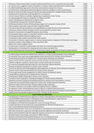 1 Efficiency of data mining models to predict academic performance and a cooperative learning model 2016
2 An elective course suggestion system developed in computer engineering department using fuzzy logic 2016
3 A unified classification approach to the online review selection using micro-reviews 2016
4 A framework for analyzing and detracting negative emotional contagion in online social networks 2016
5 Review on state of art data mining and machine learning techniques for intelligent Airport systems 2016
6 Improvement of spatial data clustering algorithm in city location 2016
7 Current research themes in software engineering: An application of text mining 2016
8 A clustering algorithm based on integration of K-Means and PSO 2016
9 Impact of Bug Reporter's Reputation on Bug-Fix Times 2016
10 A Data Mining Framework for Tea Price Evaluation 2016
11 Predicting transitional interval of kidney disease stages 3 to 5 using data mining method 2016
12 Quran question and answer corpus for data mining with WEKA 2016
13 A Survey of Data Mining and Machine Learning Methods for Cyber Security Intrusion Detection 2016
14 Using social media mining technology to assist in price prediction of stock market 2016
15 Research of association rule algorithm based on data mining 2016
16 Perceiving learning at a glance: A systematic literature review of learning dashboard research 2016
17 Processing Incomplete k Nearest Neighbor Search 2016
18 Framework for data model to personalized health systems 2016
19 Construction of decision support system in business design based on integration of information technology 2016
20 Sentiment analysis of top colleges in India using Twitter data 2016
21 Metric all-k-nearest-neighbor search 2016
22 Current issues in education as pertaining to the realm of e-commerce legal protection 2016
23 Development of a framework for analyzing terrorism actions via twitter lists 2016
24 A LDA model based text-mining method to recommend reviewer for proposal of research project selection 2016
Routing (JAVA & MATLAB)
1 An Optimization Framework for Mobile Data Collection in Energy-Harvesting Wireless Sensor Networks 2016
2 An Improved Three-Layer Low-Energy Adaptive Clustering Hierarchy for Wireless Sensor Networks 2016
3 Cluster-Based Routing for the Mobile Sink in Wireless Sensor Networks with Obstacles 2016
4 Optimal and Near-Optimal Cooperative Routing and Power Allocation for Collision Minimization in Wireless Sensor Networks 2016
5 CASPaR: Congestion avoidance shortest path routing for delay tolerant networks 2016
6 An Incentive-Compatible Routing Protocol for Two-Hop Delay-Tolerant Networks 2016
7 Routing and optimal hop distance in wireless ad hoc network 2016
8 A Recursive Shortest Path Routing Algorithm With Application for Wireless Sensor Network Localization 2016
9 Dynamic Cluster Head Selection Method for Wireless Sensor Network 2016
10 A Fuzzy Logic-Based Clustering Algorithm for WSN to Extend the Network Lifetime 2016
11 Energy Efficiency Optimization for Mobile Ad Hoc Networks 2016
12 Routing-aware TDMA scheduling for wireless sensor networks 2016
13 Contention-Based Geographic Forwarding Strategies for Wireless Sensors Networks 2016
14 Backpressure-based routing and scheduling protocols for wireless multi hop networks: A survey 2016
15 Cooperative Routing With Relay Assignment in Multi radio Multihop Wireless Networks 2016
16 Optimal Energy and Data Routing in Networks With Energy Cooperation 2016
17 Simulation comparison and analysis of DSR and DYMO protocols in MANETs 2016
18 An expansion cluster routing algorithm based on RSSI for an efficient data transmission 2016
19 Design and performance evaluation of an energy efficient routing protocol for Wireless Sensor Networks 2016
20 Opportunistic Routing With Congestion Diversity in Wireless Ad Hoc Networks 2016
Smart Antennas (MATLAB)
1 The Application of DOA Estimation Approach in Patient Tracking Systems with High Patient Density 2016
2 Informed MIMO implementation of distributed transmit beamforming for range extension 2016
3 Switchless Reconfigurable Antenna with 360° Steering 2016
4 Investigation of RLS beamforming algorithm in terms of energy efficiency 2016
5 Combining Antenna Array Elements by using ICA Method for Remote Sensing Sources 2016
6 Fast Transmit Beamforming with Distributed Antennas 2016
7 Adaptive Beamforming for Vector-Sensor Arrays Based on a Reweighted Zero-Attracting Quaternion-Valued LMS Algorithm 2016
8 Main lobe interference suppression with Eigen projection algorithm and similarity constraints 2016
9 Robust and fast beamforming with magnitude response constraints for multiple-input multiple-output radar 2016
10 Beamforming for total energy maximization in MISO networks 2016
11 Multicell Coordinated Scheduling With Multiuser Zero-Forcing Beamforming 2016
12 Distributional robust chance-constrained minimum variance beamforming 2016
 