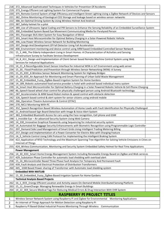 218 372_Advanced Sophisticated Techniques In Vehicles For Prevention Of Accidents
219 373_Energy Efficient Led Lighting System For Commercial Purpose
220 375_Remote-Control System of High Efficiency and Intelligent Street Lighting Using a ZigBee Network of Devices and Sensors
221 382_Online Monitoring of Geological CO2 Storage and leakage based on wireless sensor networks
222 386_An Optimal Driving System By Using Wireless Helmet And Android
223 387_Safety helmet for a pilot
224 389_Use of Ultrasonic Signal Coding and PIR Sensors to Enhance the Sensing Reliability of an Embedded Surveillance System
225 390_Embedded System Based Eye Movement Communicating Media for Paralyzed Person
226 391_Passenger BUS Alert System for Easy Navigation of Blind
227 393_Smart Host Microcontroller for Optimal Battery Charging in a Solar-Powered Robotic Vehicle
228 396_Low Power Wireless Sensor Network for Building Monitoring
229 397_Design And Development Of Fall Detector Using Fall Acceleration
230 400_Environment monitoring and device control using ARM based Embedded Controlled Sensor Network
231 15_3_446_The Elderly Independent Living in Smart Homes: A Characterization of Activities and Sensing
Infrastructure Survey to Facilitate Services Development
232 14_8_411_Design and Implementation of Client-Server based Remote Machine Control System using Web
Services for Industrial Applications
233 14_21_A Reconfigurable Smart Sensor Interface for Industrial WSN in IoT Environment using web server
234 15_20_ Flood Prediction and Prevention through Wireless Sensor Networking (WSN): A Survey
235 15_25_IEEE_A Wireless Sensor Network Monitoring System for Highway Bridges
236 15_29_IEEE_An Approach for Monitoring and Smart Planning of Urban Solid Waste Management
237 15_30_Embedded_Fuzzy_ZigBee-Based Irrigation System for Home Gardens
238 14_189_Robotic automated food service provider is hotel with android based individual menu system
239 14_Smart Host Microcontroller for Optimal Battery Charging in a Solar Powered Robotic Vehicle & Cell Phone Charging
240 46_Speech based wheel chair control for physically challenged person using Android Bluetooth technology
241 287_Accelerometer & ARM based Robot motion & speed control with obstacle detection
242 326_Speech based control & alert system for senior citizens using android mobile
243 266_Operation Theatre Automation & Control (OTAC)
244 270_NICU Monitoring With PC
245 352_Speech Recognition Based Wireless Automation of Home Loads with Fault Identification for Physically Challenged
246 21_Android based Sign Board Detection with Image & Voice Alert System
247 383_Embedded Bluetooth Access for cars using the Face recognition, Cell phone and GSM
248 1_Invisible Eye – An advanced Security System Using Web Camera
249 14_330_Innovative Graphical Passwords using Sequencing for industrial security system
250 14_Automated Air Baggage Security Enhancements with Biometric Recognition using Programmable Logic Controller
251 207_Demand Side Load Management of Smart Grids Using Intelligent Trading Metering Billing
252 257_Design and Implementation of a Power Converter for Electric Bike with Charging Feature
253 14_9_Vehicle Control Using CAN Protocol For Implementing the Intelligent Braking System
254 422_Application of RFID Technology and the Maximum Spanning Tree Algorithm for Solving Vehicle Emissions in Cities on
Internet of Things
255 424_Wirless Communication, Monitoring and Security System Embedded Safety Helmet for Real Time Applications
Power Management
256 14_30_IEEE_Smart Home Energy Management System Including Renewable Energy Based on ZigBee and Web services
257 429_Substation Phase Controller for automatic load shedding with overload alert
258 15_16_Microcontroller Based Three Phase Fault Analysis For Temporary And Permanent Fault
259 439_Fault Analysis and Electrical Protection of Distribution Transformers
260 445_ GSM Based Power sharing of Transformer with Automatic load shedding system
Embedded With MATLAB
261 15_30_Embedded_Fuzzy_ZigBee-Based Irrigation System for Home Gardens
Technical Analysis Based Projects
262 16_1_IEEE_Energy Efficient Location and Activity-aware On-Demand Mobile Distributed Sensing Platform
263 15_11_GreenCharge: Managing Renewable Energy In Smart Buildings
264 14_22_369_Secure Medical Tags For Reducing Medical Errors & Drug Interaction With EHR System
RASPBERRY PI PROJECT TITLES
1 Wireless Sensor Network System using Raspberry Pi and Zigbee for Environmental Monitoring Applications
2 An Internet of Things Approach for Motion Detection using Raspberry Pi
3 Raspberry PI Based Global Industrial Process Monitoring Through Wireless Communication
 