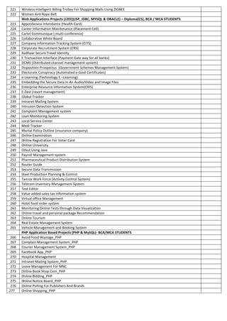 221 Wireless Intelligent Billing Trolley For Shopping Malls Using ZIGBEE
222 Women Anti Rape Belt
Web Applications Projects (J2EE)(JSP, JDBC, MYSQL & ORACLE) – Diploma(CS), BCA / MCA STUDENTS
223 Appositeness Intendance (Health Card)
224 Career Information Maintenance (Placement Cell)
225 Cartel Communique ( multi-conference)
226 Collaborative White Board
227 Company Information Tracking System (CITS)
228 Corporate Recruitment System (CRS)
229 Aadhaar Secure Travel Identity
230 E Transaction Interface (Payment Gate way for all banks)
231 DCMS (Distributed channel management system)
232 Disposition Prospectus (Government Schemes Management System)
233 Electorate Conspiracy (Automated e-Govt Certificates)
234 e-Learning (Technology E –Learning)
235 Embedding the Secure Data In An Audio/Video and Image Files
236 Enterprise Resource Information System(ERIS)
237 E-Zest (resort management)
238 Global Tracker
239 Intranet Mailing System
240 Intrusion Detection System
241 Complaint Management system
242 Loan Monitoring System
243 Local Service Center
244 Medi Tracker
245 Mortal Policy Outline (insurance company)
246 Online Examination
247 Online Registration For Voter Card
248 Online University
249 Orkut Using Java
250 Payroll Management system
251 Pharmaceutical Product Distribution System
252 Router Guide
253 Secure Data Transmission
254 Steel Production Planning & Control
255 Tanrox Work Force (Activity Control System)
256 Telecom Inventory Management System
257 Text Editor
258 Value added sales tax information system
259 Virtual office Management
260 Hotel food order system
261 Monitoring Online Tests through Data Visualization
262 Online travel and personal package Recommendation
263 Online Tourism
264 Real Estate Management System
265 Vehicle Management and Booking System
PHP Application Based Projects (PHP & MySQL)- BCA/MCA STUDENTS
266 Avoid Food Wastage_PHP
267 Complain Management System_PHP
268 Courier Management System_PHP
269 Facebook App_PHP
270 Hospital Management
271 Intranet Mailing System_PHP
272 Leave Management For MNC
273 Online Book Shop.Com_PHP
274 Online Bidding_PHP
275 Online Notice Board_PHP
276 Online Polling For Publishers And Brands
277 Online Shopping_PHP
 