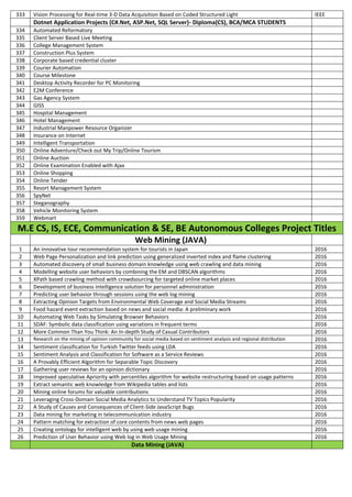 333 Vision Processing for Real-time 3-D Data Acquisition Based on Coded Structured Light IEEE
Dotnet Application Projects (C#.Net, ASP.Net, SQL Server)- Diploma(CS), BCA/MCA STUDENTS
334 Automated Reformatory
335 Client Server Based Live Meeting
336 College Management System
337 Construction Plus System
338 Corporate based credential cluster
339 Courier Automation
340 Course Milestone
341 Desktop Activity Recorder for PC Monitoring
342 E2M Conference
343 Gas Agency System
344 GISS
345 Hospital Management
346 Hotel Management
347 Industrial Manpower Resource Organizer
348 Insurance on Internet
349 Intelligent Transportation
350 Online Adventure/Check out My Trip/Online Tourism
351 Online Auction
352 Online Examination Enabled with Ajax
353 Online Shopping
354 Online Tender
355 Resort Management System
356 SpyNet
357 Steganography
358 Vehicle Monitoring System
359 Webmart
M.E CS, IS, ECE, Communication & SE, BE Autonomous Colleges Project Titles
Web Mining (JAVA)
1 An innovative tour recommendation system for tourists in Japan 2016
2 Web Page Personalization and link prediction using generalized inverted index and flame clustering 2016
3 Automated discovery of small business domain knowledge using web crawling and data mining 2016
4 Modelling website user behaviors by combining the EM and DBSCAN algorithms 2016
5 XPath based crawling method with crowdsourcing for targeted online market places 2016
6 Development of business intelligence solution for personnel administration 2016
7 Predicting user behavior through sessions using the web log mining 2016
8 Extracting Opinion Targets from Environmental Web Coverage and Social Media Streams 2016
9 Food hazard event extraction based on news and social media: A preliminary work 2016
10 Automating Web Tasks by Simulating Browser Behaviors 2016
11 SDAF: Symbolic data classification using variations in frequent terms 2016
12 More Common Than You Think: An In-depth Study of Casual Contributors 2016
13 Research on the mining of opinion community for social media based on sentiment analysis and regional distribution 2016
14 Sentiment classification for Turkish Twitter feeds using LDA 2016
15 Sentiment Analysis and Classification for Software as a Service Reviews 2016
16 A Provably Efficient Algorithm for Separable Topic Discovery 2016
17 Gathering user reviews for an opinion dictionary 2016
18 Improved speculative Apriority with percentiles algorithm for website restructuring based on usage patterns 2016
19 Extract semantic web knowledge from Wikipedia tables and lists 2016
20 Mining online forums for valuable contributions 2016
21 Leveraging Cross-Domain Social Media Analytics to Understand TV Topics Popularity 2016
22 A Study of Causes and Consequences of Client-Side JavaScript Bugs 2016
23 Data mining for marketing in telecommunication industry 2016
24 Pattern matching for extraction of core contents from news web pages 2016
25 Creating ontology for intelligent web by using web usage mining 2016
26 Prediction of User Behavior using Web log in Web Usage Mining 2016
Data Mining (JAVA)
 