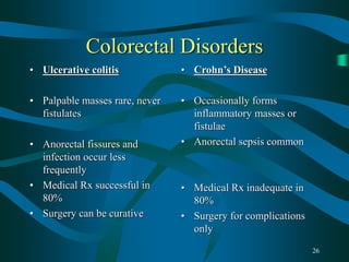 26
Colorectal Disorders
• Ulcerative colitis
• Palpable masses rare, never
fistulates
• Anorectal fissures and
infection occur less
frequently
• Medical Rx successful in
80%
• Surgery can be curative
• Crohn’s Disease
• Occasionally forms
inflammatory masses or
fistulae
• Anorectal sepsis common
• Medical Rx inadequate in
80%
• Surgery for complications
only
 