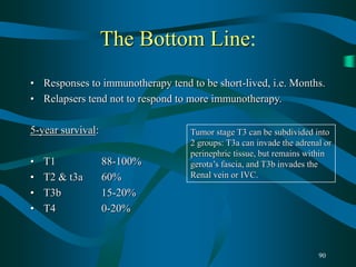 90
The Bottom Line:
• Responses to immunotherapy tend to be short-lived, i.e. Months.
• Relapsers tend not to respond to more immunotherapy.
5-year survival:
• T1 88-100%
• T2 & t3a 60%
• T3b 15-20%
• T4 0-20%
Tumor stage T3 can be subdivided into
2 groups: T3a can invade the adrenal or
perinephric tissue, but remains within
gerota’s fascia, and T3b invades the
Renal vein or IVC.
 