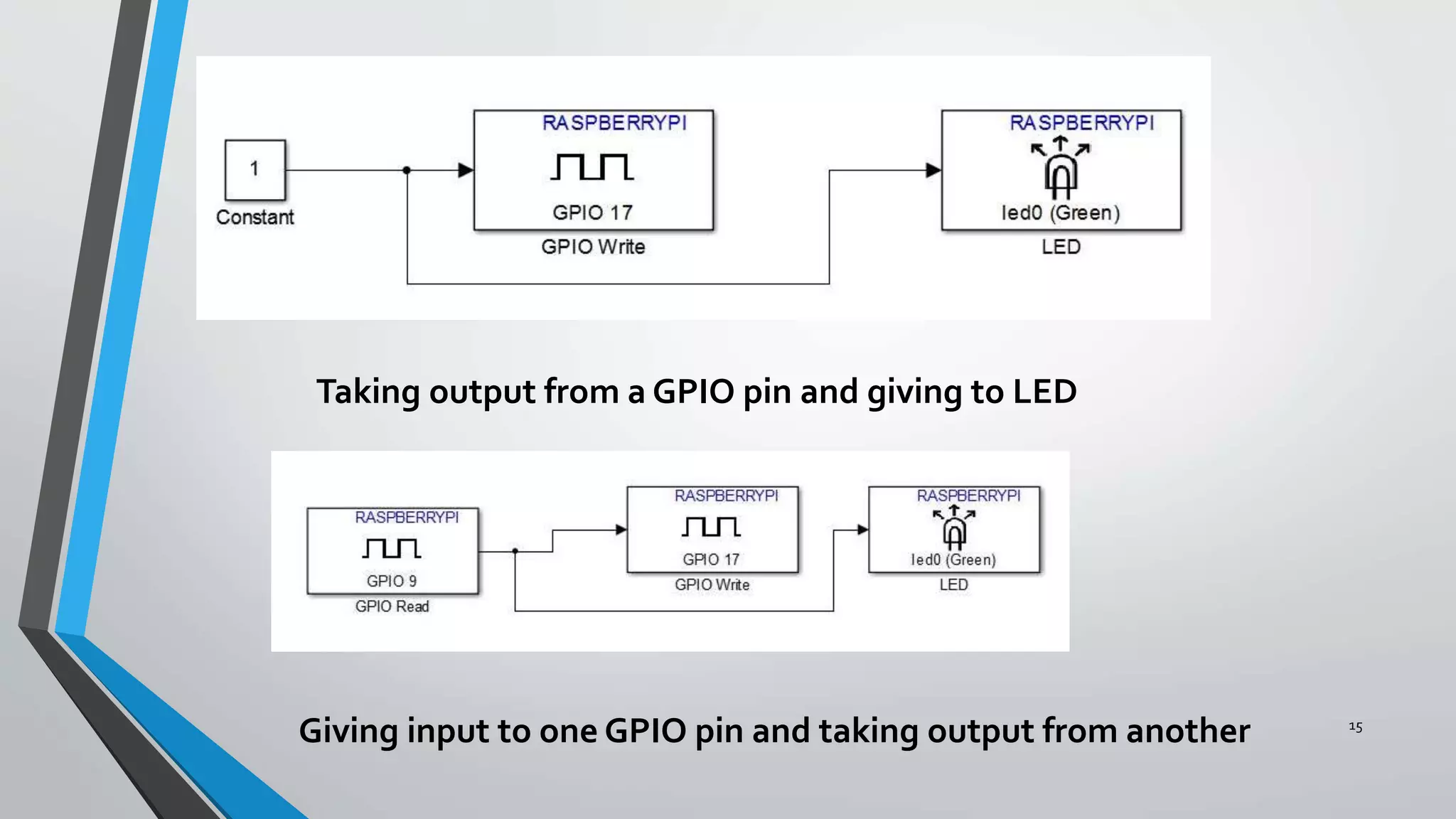 15
Taking output from a GPIO pin and giving to LED
Giving input to one GPIO pin and taking output from another
 