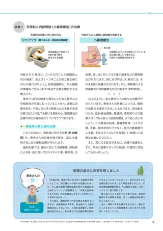 5
外照射と内部照射（小線源療法）の治療図表１
※PSA検査：前立腺から分泌されるPSA（Prostate Specific Antigen＝前立腺特異抗原）の血中濃度を測定して前立腺がんの可能性が高い人を見つける検査。
　59 歳の時、頻尿が気になり近くの病院を受診
したところ、前立腺がんの疑いを指摘されまし
た。がん拠点病院で精密検査を受けた結果は前
立腺がんでリンパ節転移あり。「手術も放射線
ももうだめ。内分泌療法しかない」と告げられ、
大変落ち込みました。
　その後は、腫瘍内科で内分泌療法を続けてい
ますが、治療開始の８年目、担当医から「放射
線療法をしてみようか」と思わぬ提案が。放射
線技術が向上し、私の病状でも治療効果が期待
できるようになったとのこと。あきらめていた
治療が受けられることに希望を感じました。37
回の放射線照射を終え、今は病状も安定。スポー
ツクラブに通う毎日です。
　振り返ってみて良かったと思うのは、自分が
納得できる病院を選び、正しい情報を得る努力
をしてきたこと。
　また、疑問や不安を解消するために、聞きた
いことをあらかじめ箇条書きにまとめてから受
診してきたことです。
医療の進歩に希望を感じました
68 歳
診断から９年目
患者さんの
放射線療法
外照射の治療に主に使われる 内部からがん細胞に放射線を照射する
リニアック（高エネルギー放射線治療装置） 小線源療法
外部照射外部照射 内部照射内部照射
放射線療法で使用する
X線や電子線を
発生させる装置
放射線を出す小さな線源（カプセル）を
前立腺に挿入して埋め込み、
内部から放射線を照射する
前立腺
判断された場合に、3〜6カ月ごとの直腸診と
PSA検査※
、および 1 〜3年ごとの前立腺生検で
がんの進行がないことを経過観察し、がん細胞
の増殖などがみられた時点で治療を開始する治
療法です。
　最近ではPSA検査の普及により前立腺がんの
早期発見が可能になっていることから、過剰な治
療を防ぎ、手術などに伴う患者さんの苦痛や生活
の質（QOL）の低下を避ける意味から、監視療法は
治療の有力な選択肢の1 つになりつつあります。
◆◆骨転移治療と緩和治療
　これらのほかに、骨転移に対する治療（P.10参
照）や、患者さんの苦痛を取り除き、QOLを維
持するための緩和治療が行われます。
　緩和治療では、痛みに対しては鎮痛薬、肺転移
による咳・痰に対してはステロイド薬、鎮咳剤、去
痰薬、苦しさに対しては少量の麻薬などの薬物療
法が行われます。肺に水が貯まった場合には、そ
の水を抜く処置が行われます。また、骨転移による
疼痛緩和に放射線療法が行われます（P.11参照）。
＊　＊　＊
　以上のように、前立腺がんでは様々な治療が行
われています。患者さんの状態によっては、複数
の治療法を選択できることもあります。担当医を
はじめ、放射線治療医、看護師、薬剤師などの医
療スタッフから詳しく説明を聞き、よく話し合いま
しょう。PSA検査の結果、腫瘍悪性度、リスク分
類、年齢、期待余命だけでなく、自分の価値観や
人生観、生活スタイルなどを考慮して､納得いく治
療法を選んでください。
　また、気になる症状があれば、我慢や遠慮をせ
ずに、早めに医療スタッフに相談して適切に対処
してもらいましょう。
 