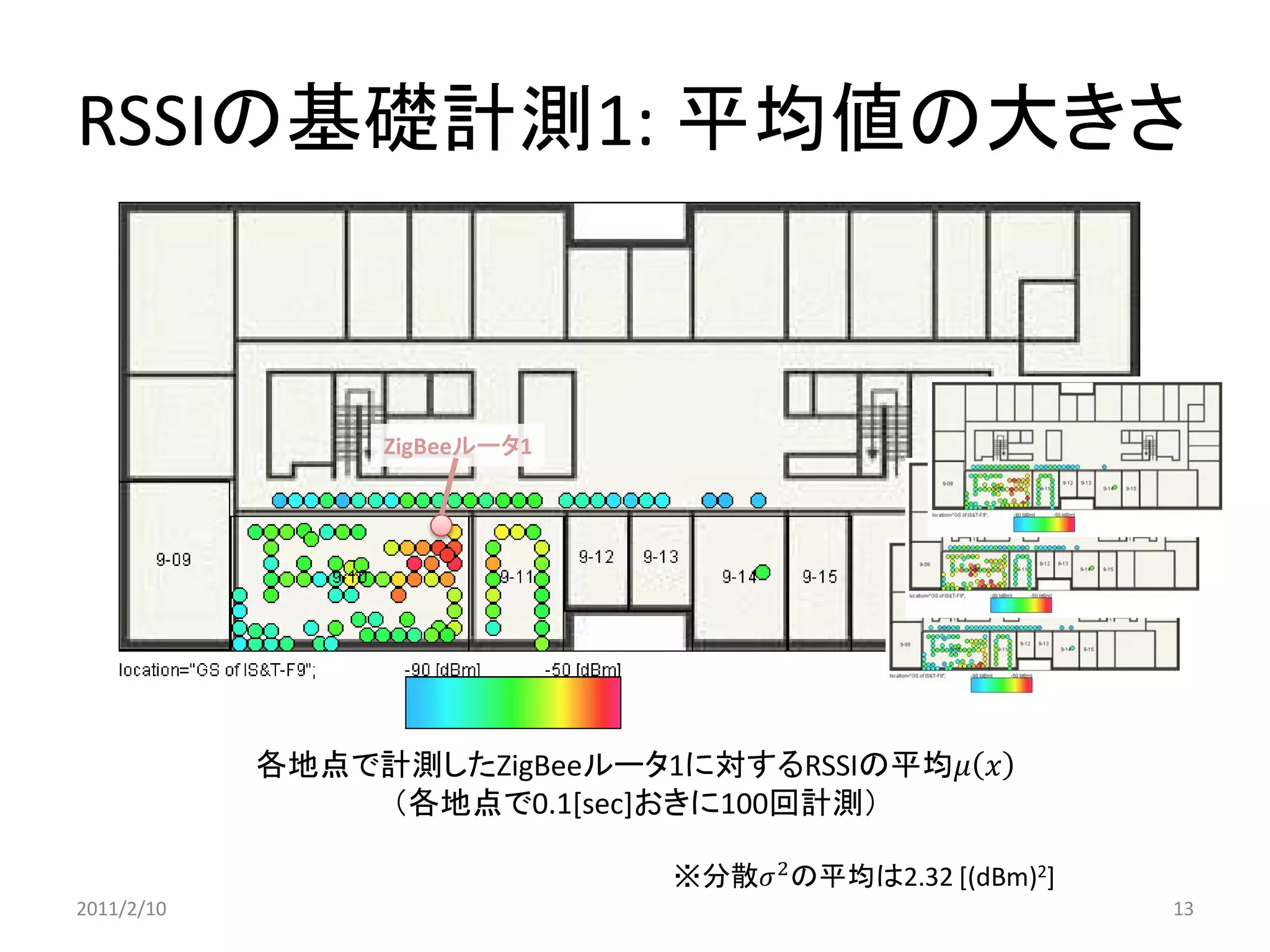 RSSIの基礎計測1: 平均値の大きさ 
各地点で計測したZigBeeルータ1に対するRSSIの平均휇푥 
（各地点で0.1[sec]おきに100回計測） 
※分散휎2の平均は2.32 [(dBm)2] 
2011/2/10 
13 
ZigBeeルータ1  