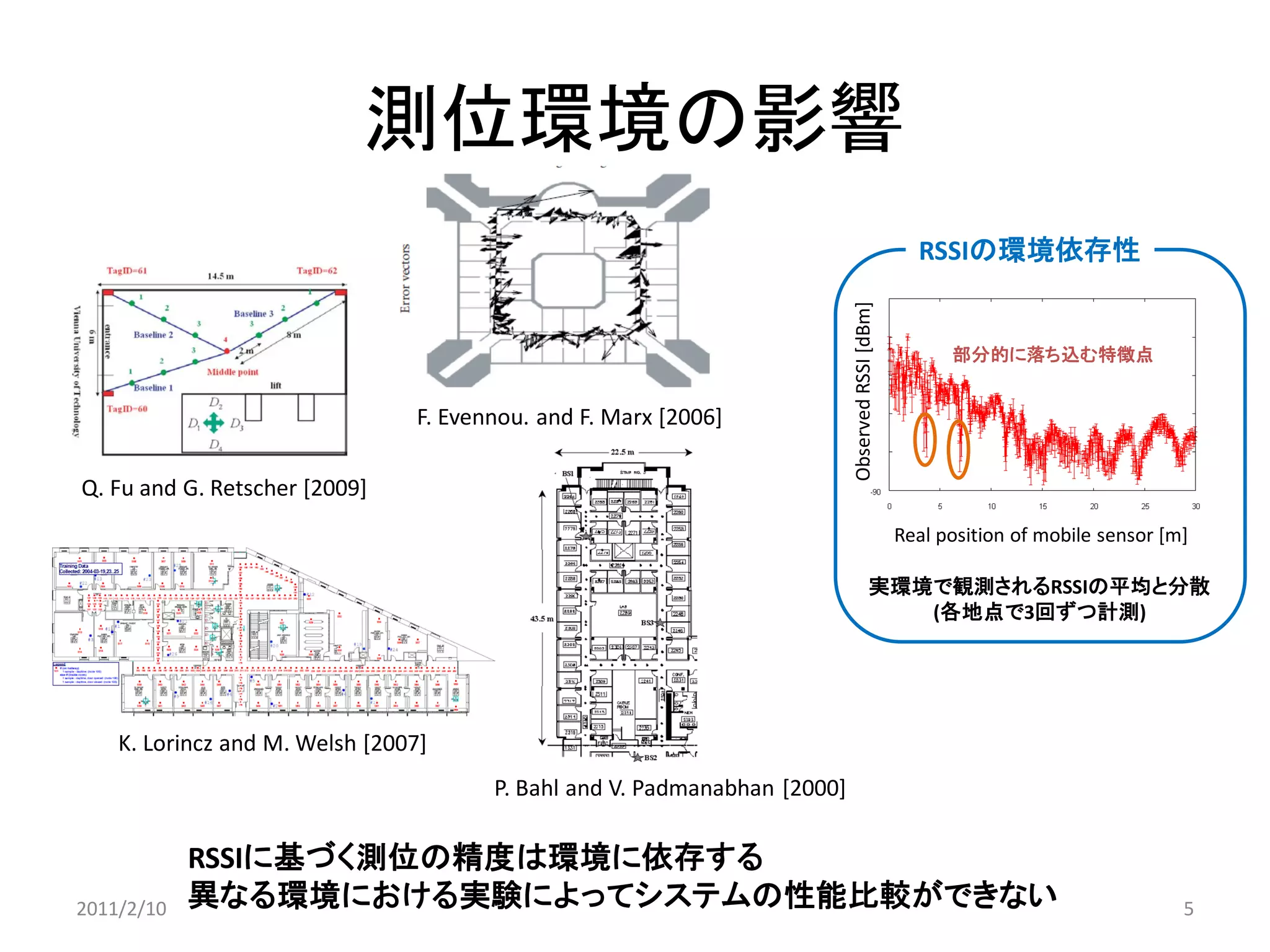 5 
測位環境の影響 
P. Bahl and V. Padmanabhan [2000] 
F. Evennou. and F. Marx [2006] 
K. Lorincz and M. Welsh [2007] 
Q. Fu and G. Retscher [2009] 
Real position of mobile sensor [m] 
Observed RSSI [dBm] 
実環境で観測されるRSSIの平均と分散 
(各地点で3回ずつ計測) 
部分的に落ち込む特徴点 
RSSIの環境依存性 
RSSIに基づく測位の精度は環境に依存する 異なる環境における実験によってシステムの性能比較ができない 
2011/2/10  