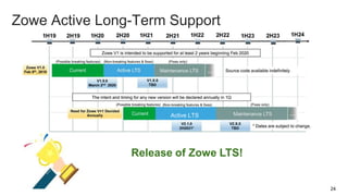 Webinar: Open Mainframe Project's Zowe LTS Release
