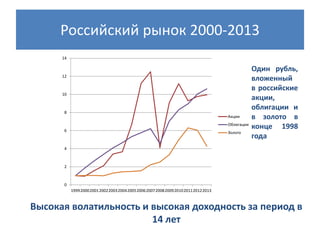Российский рынок 2000-2013
14

12

10

8

Акции
Облигации

6

Золото

Один рубль,
вложенный
в российские
акции,
облигации и
в золото в
конце 1998
года

4

2

0
199920002001200220032004200520062007200820092010201120122013

Высокая волатильность и высокая доходность за период в
14 лет

 
