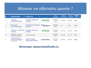 Можно ли обогнать рынок ?

Источник: www.investfunds.ru

 