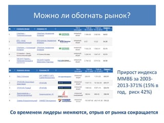 Можно ли обогнать рынок?

Прирост индекса
ММВБ за 20032013-371% (15% в
год, риск 42%)

Со временем лидеры меняются, отрыв от рынка сокращается

 