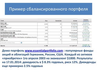 Пример сбалансированного портфеля

Демо портфель www.essentialportfolio.com : популярные фонды
акций и облигаций Германии, России, США. Каждый из активов
«приобретен» 1го апреля 2003 на эквивалент $1000. Результаты
на 17.01.2014: доходность в $ 8.3% годовых, риск 12%. Дивиденды
еще примерно 2.5% годовых

 