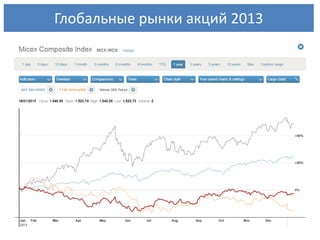 Глобальные рынки акций 2013

 