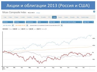 Акции и облигации 2013 (Россия и США)

 