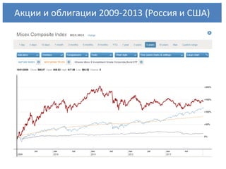 Акции и облигации 2009-2013 (Россия и США)

 