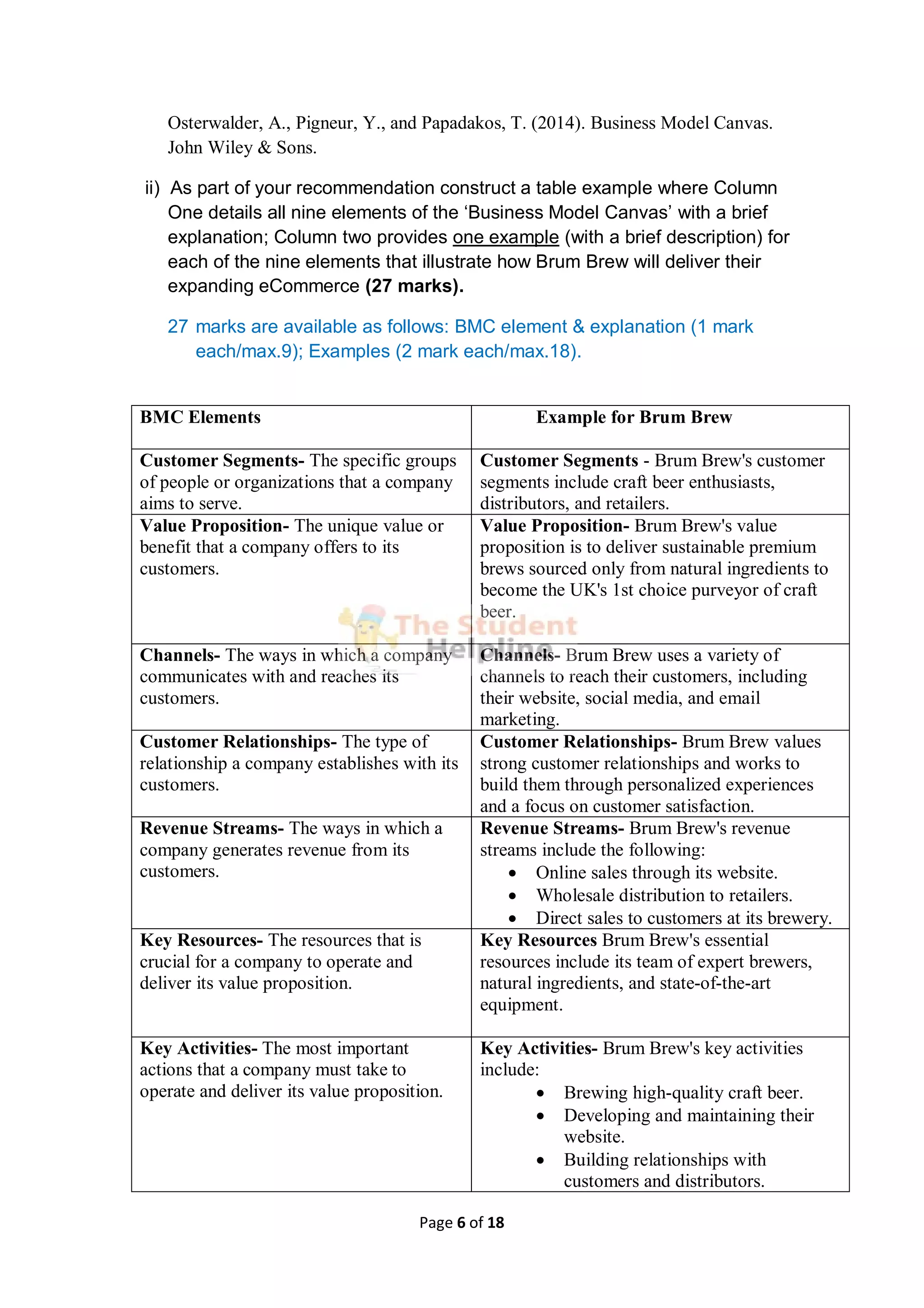 Page 6 of 18
Osterwalder, A., Pigneur, Y., and Papadakos, T. (2014). Business Model Canvas.
John Wiley & Sons.
ii) As part of your recommendation construct a table example where Column
One details all nine elements of the ‘Business Model Canvas’ with a brief
explanation; Column two provides one example (with a brief description) for
each of the nine elements that illustrate how Brum Brew will deliver their
expanding eCommerce (27 marks).
27 marks are available as follows: BMC element & explanation (1 mark
each/max.9); Examples (2 mark each/max.18).
BMC Elements Example for Brum Brew
Customer Segments- The specific groups
of people or organizations that a company
aims to serve.
Customer Segments - Brum Brew's customer
segments include craft beer enthusiasts,
distributors, and retailers.
Value Proposition- The unique value or
benefit that a company offers to its
customers.
Value Proposition- Brum Brew's value
proposition is to deliver sustainable premium
brews sourced only from natural ingredients to
become the UK's 1st choice purveyor of craft
beer.
Channels- The ways in which a company
communicates with and reaches its
customers.
Channels- Brum Brew uses a variety of
channels to reach their customers, including
their website, social media, and email
marketing.
Customer Relationships- The type of
relationship a company establishes with its
customers.
Customer Relationships- Brum Brew values
strong customer relationships and works to
build them through personalized experiences
and a focus on customer satisfaction.
Revenue Streams- The ways in which a
company generates revenue from its
customers.
Revenue Streams- Brum Brew's revenue
streams include the following:
 Online sales through its website.
 Wholesale distribution to retailers.
 Direct sales to customers at its brewery.
Key Resources- The resources that is
crucial for a company to operate and
deliver its value proposition.
Key Resources Brum Brew's essential
resources include its team of expert brewers,
natural ingredients, and state-of-the-art
equipment.
Key Activities- The most important
actions that a company must take to
operate and deliver its value proposition.
Key Activities- Brum Brew's key activities
include:
 Brewing high-quality craft beer.
 Developing and maintaining their
website.
 Building relationships with
customers and distributors.
 