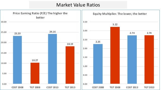 price comparison analysis tirevi fontanacountryinn com price comparison analysis
