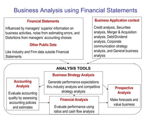 Business Analysis using Financial Statements Financial Statements  Influenced by managers’ superior information on business activities, noise from estimating errors, and Distortions from managers’ accounting choices Other Public Data   Like Industry and Firm data outside Financial Statements Business Application context Credit analysis, Securities analysis, Merger & Acquisition analysis, Debt/Dividend analysis, Corporate communication strategy analysis, and General business analysis ANALYSIS TOOLS Business Strategy Analysis Generate performance expectations thru industry analysis and competitive strategy analysis Accounting Analysis Evaluate accounting quality by assessing accounting policies and estimates Financial Analysis Evaluate performance using ratios and cash flow analysis Prospective Analysis Make forecasts and value business 