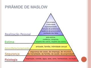 PIRÂMIDE DE MASLOW
 