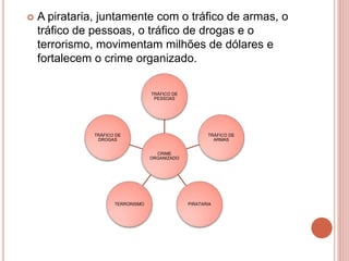  A pirataria, juntamente com o tráfico de armas, o
tráfico de pessoas, o tráfico de drogas e o
terrorismo, movimentam milhões de dólares e
fortalecem o crime organizado.
CRIME
ORGANIZADO
TRÁFICO DE
PESSOAS
TRÁFICO DE
ARMAS
PIRATARIATERRORISMO
TRÁFICO DE
DROGAS
 