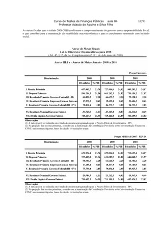 Curso de Testes de Finanças Públicas aula 04                              17/33
                              Professor Adauto de Aquino e Silva Filho

As metas fixadas para o triênio 2008-2010 confirmam o comprometimento do governo com a responsabilidade fiscal,
o que contribui para a manutenção da estabilidade macroeconômica e para o crescimento sustentado com inclusão
social.
 