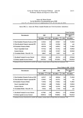Curso de Testes de Finanças Públicas aula 04   21/33
   Professor Adauto de Aquino e Silva Filho
 