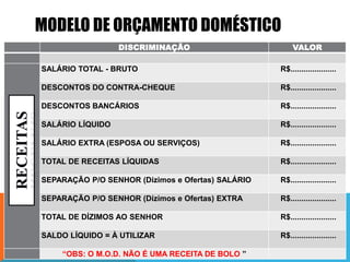 MODELO DE ORÇAMENTO DOMÉSTICO
DISCRIMINAÇÃO

VALOR

SALÁRIO TOTAL - BRUTO

R$.....................

DESCONTOS DO CONTRA-CHEQUE

R$.....................

DESCONTOS BANCÁRIOS

R$.....................

SALÁRIO LÍQUIDO

R$.....................

SALÁRIO EXTRA (ESPOSA OU SERVIÇOS)

R$.....................

TOTAL DE RECEITAS LÍQUIDAS

R$.....................

SEPARAÇÃO P/O SENHOR (Dízimos e Ofertas) SALÁRIO

R$.....................

SEPARAÇÃO P/O SENHOR (Dízimos e Ofertas) EXTRA

R$.....................

TOTAL DE DÍZIMOS AO SENHOR

R$.....................

SALDO LÍQUIDO = À UTILIZAR

R$.....................

“OBS: O M.O.D. NÃO É UMA RECEITA DE BOLO ”

 