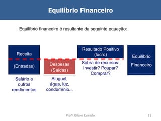 Equilíbrio Financeiro
Equilíbrio financeiro é resultante da seguinte equação:

Resultado Positivo
(lucro)

Receita
(Entradas)

Despesas
(Saídas)

Salário e
outros
rendimentos

Sobra de recursos:
Investir? Poupar?
Comprar?

Equilíbrio

Aluguel,
água, luz,
condomínio...

Profº Gilson Evaristo

Financeiro

11

 