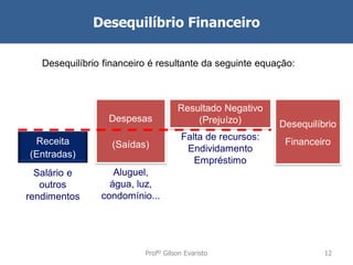 Desequilíbrio Financeiro
Desequilíbrio financeiro é resultante da seguinte equação:

Despesas

Resultado Negativo
(Prejuízo)

Receita
(Entradas)

(Saídas)

Falta de recursos:
Endividamento
Empréstimo

Salário e
outros
rendimentos

Aluguel,
água, luz,
condomínio...

Profº Gilson Evaristo

Desequilíbrio

Financeiro

12

 