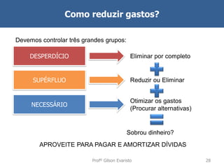 Como reduzir gastos?
Devemos controlar três grandes grupos:

DESPERDÍCIO

Eliminar por completo

SUPÉRFLUO

Reduzir ou Eliminar

NECESSÁRIO

Otimizar os gastos
(Procurar alternativas)

Sobrou dinheiro?
APROVEITE PARA PAGAR E AMORTIZAR DÍVIDAS
Profº Gilson Evaristo

28

 