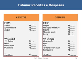 Estimar Receitas e Despesas

RECEITAS
FIXAS

Salário
Aposentadoria
Aluguel

VARIÁVEIS

DESPESAS
R$__,__
R$__,__
R$__,__

13º Salário
Férias
Bonificações
Dividendos

R$__,__
R$__,__
R$__,__
R$__,__

TOTAL

R$__,__

FIXAS

Aluguel
Prestação Habitação
Seguro
Plano de saúde
Escola

VARIÁVEIS

R$__,__
R$__,__
R$__,__
R$__,__
R$__,__

Alimentação
Agua
Luz
Telefone Fixo/Celular
Combustível

R$__,__
R$__,__
R$__,__
R$__,__
R$__,__

TOTAL

R$__,__

Profº Gilson Evaristo

36

 