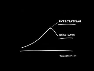 R EA LID A DE
EXPECT A TIVA S
 