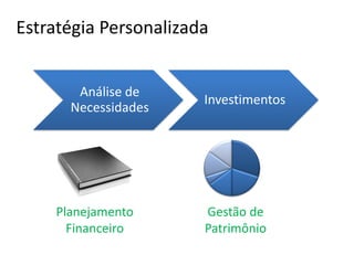 Estratégia Personalizada
Análise de
Necessidades
Investimentos
Planejamento
Financeiro
Gestão de
Patrimônio
 