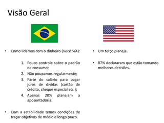 • Como lidamos com o dinheiro (Você S/A):
1. Pouco controle sobre o padrão
de consumo;
2. Não poupamos regularmente;
3. Parte do salário para pagar
juros de dívidas (cartão de
crédito, cheque especial etc.);
4. Apenas 20% planejam a
aposentadoria.
• Com a estabilidade temos condições de
traçar objetivos de médio e longo prazo.
• Um terço planeja.
• 87% declararam que estão tomando
melhores decisões.
Visão Geral
 
