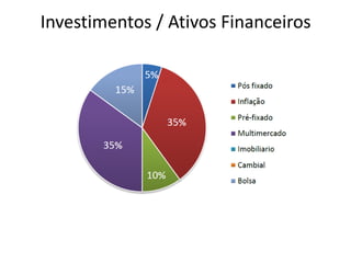Investimentos / Ativos Financeiros
 