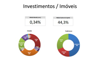 Investimentos / Imóveis
 