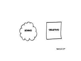 SONHO OBJETIVO
 