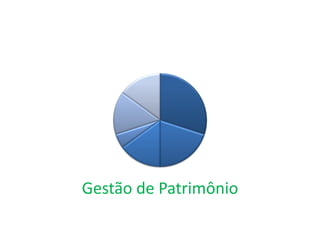Gestão de Patrimônio
 