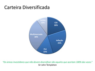 Carteira Diversificada
“Os únicos investidores que não devem diversificar são aqueles que acertam 100% das vezes.”
Sir John Templeton
CDI
20%
Inflação
25%
Pré
15%
Multimercado
30%
Ações
10%
 