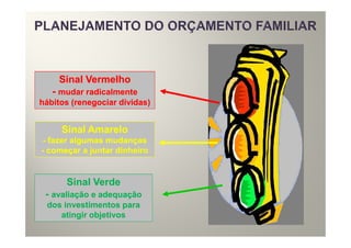Sinal Vermelho
   - mudar radicalmente
hábitos (renegociar dívidas)


     Sinal Amarelo
- fazer algumas mudanças
- começar a juntar dinheiro


      Sinal Verde
 - avaliação e adequação
 dos investimentos para
    atingir objetivos
 