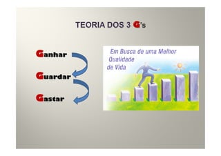 Ganhar

Guardar

Gastar
 