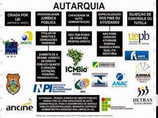 AUTARQUIA
 