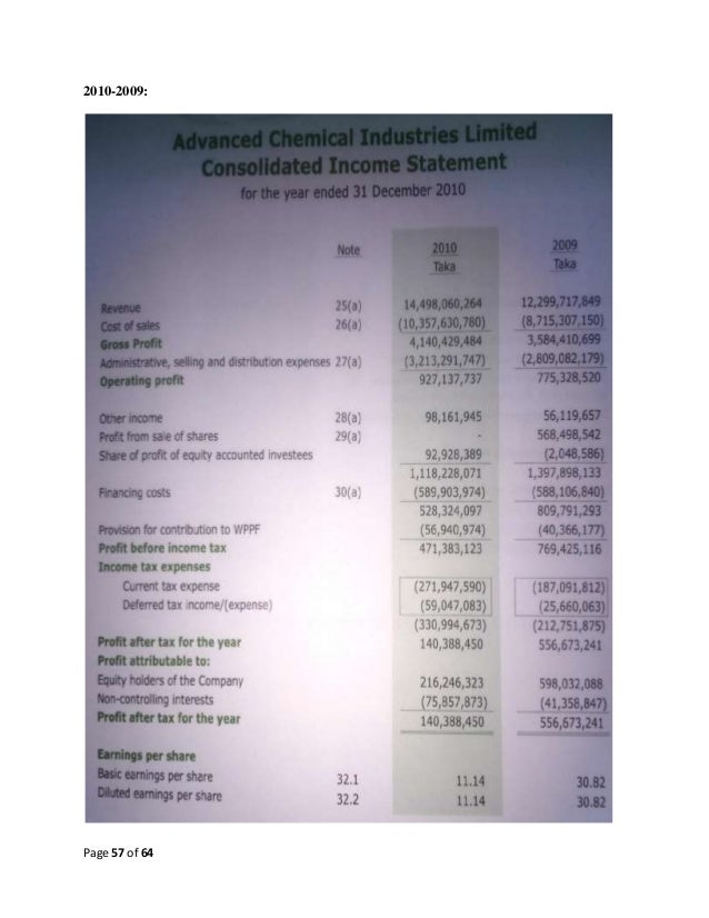 Aci forex