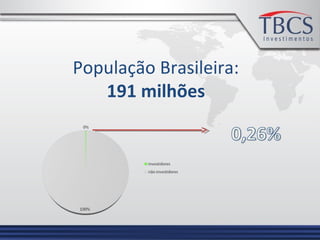 População Brasileira:
191 milhões
 